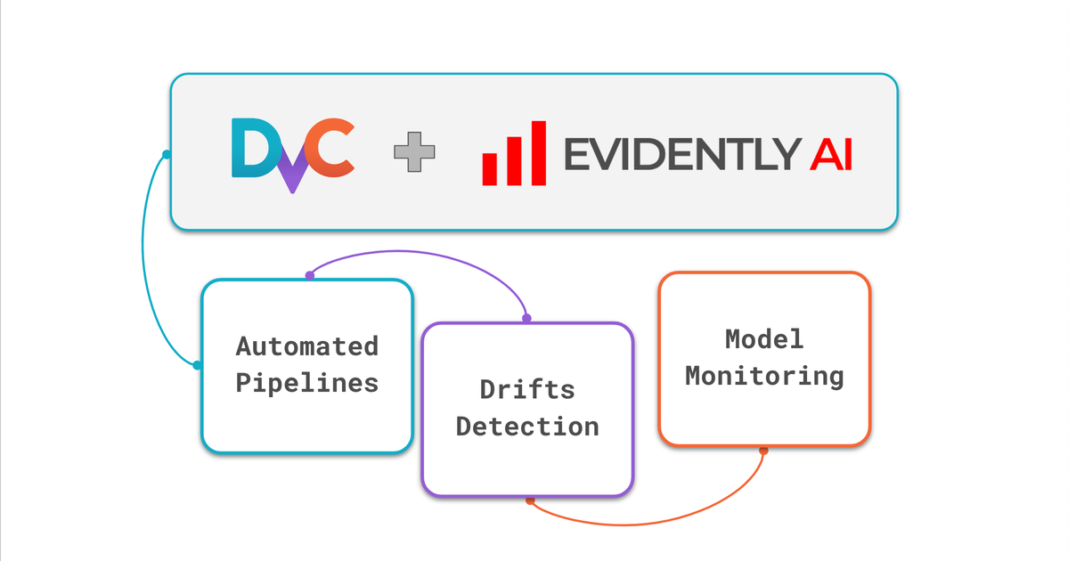 Automate Data Validation and Model Monitoring Pipelines with DVC and Evidently