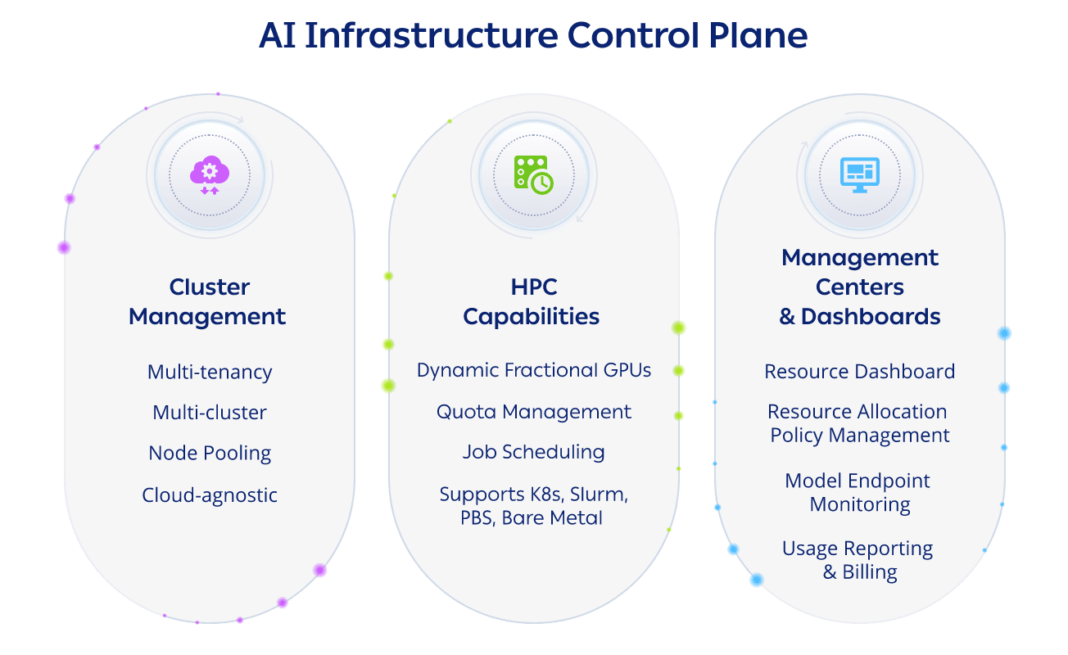 ClearML Announces AI Infrastructure Control Plane