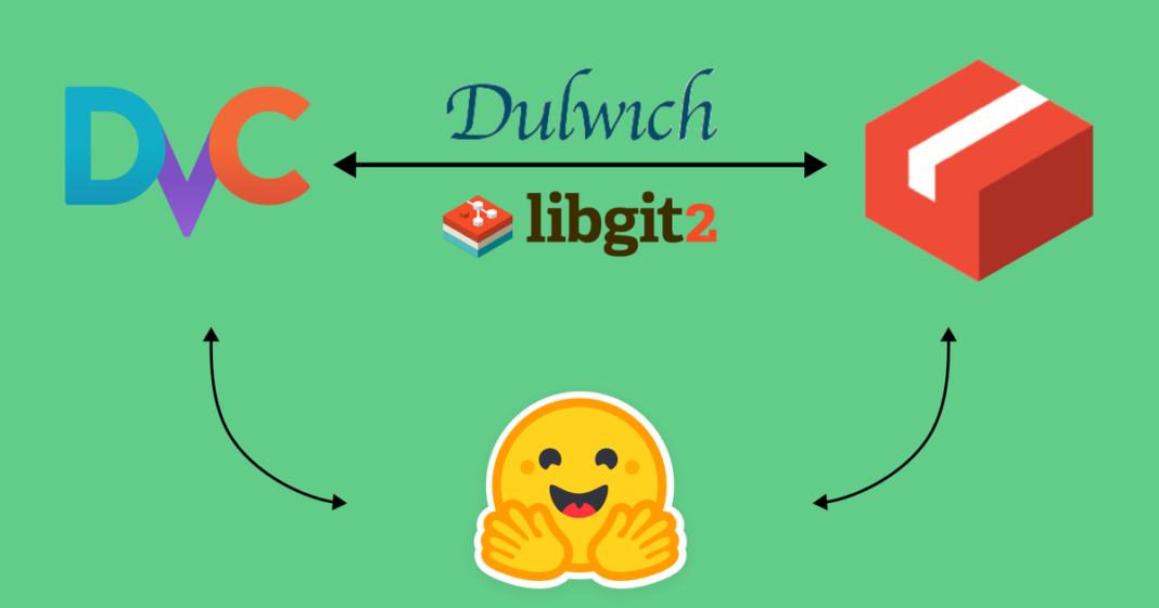 Integrating DVC and Git LFS via libgit2 filters