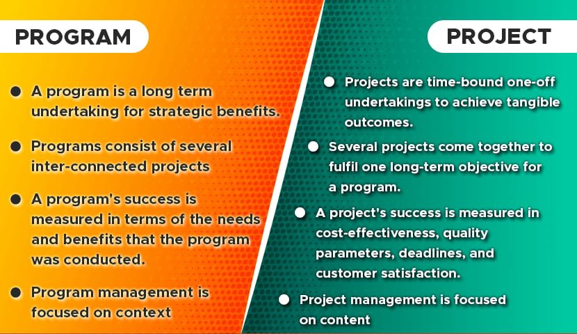 Program Management: Basics Understanding Core Concepts